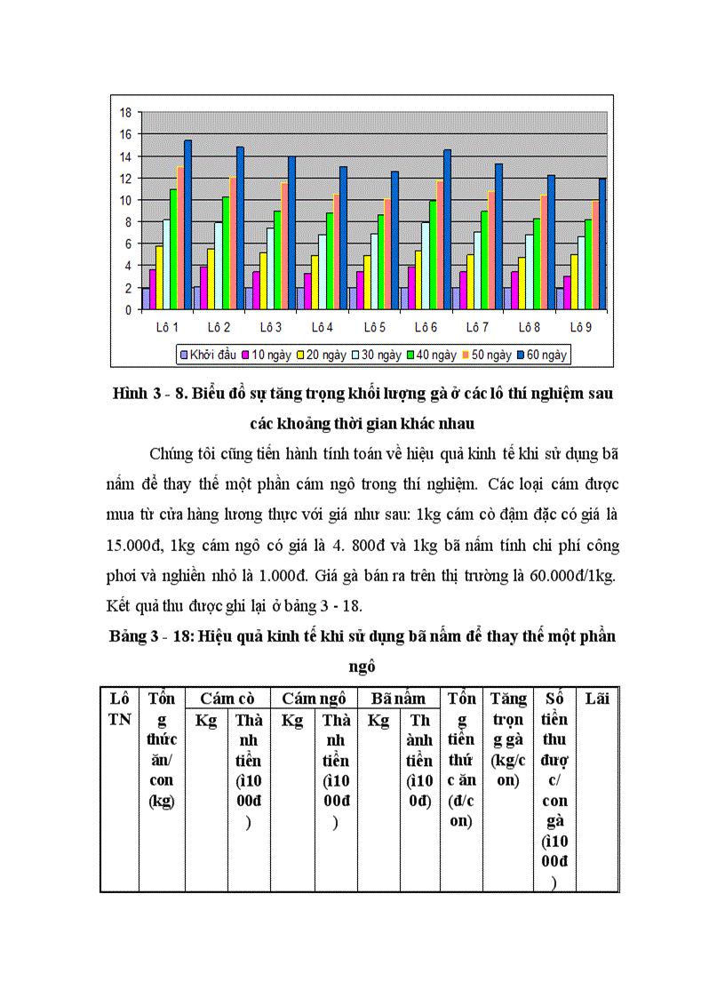 image for page Nghiên cứu hoàn thiện quy trình sử dụng bã sắn trước và sau lên men thu enzyme để nuôi trồng nấm ăn và nấm dược liệu 1