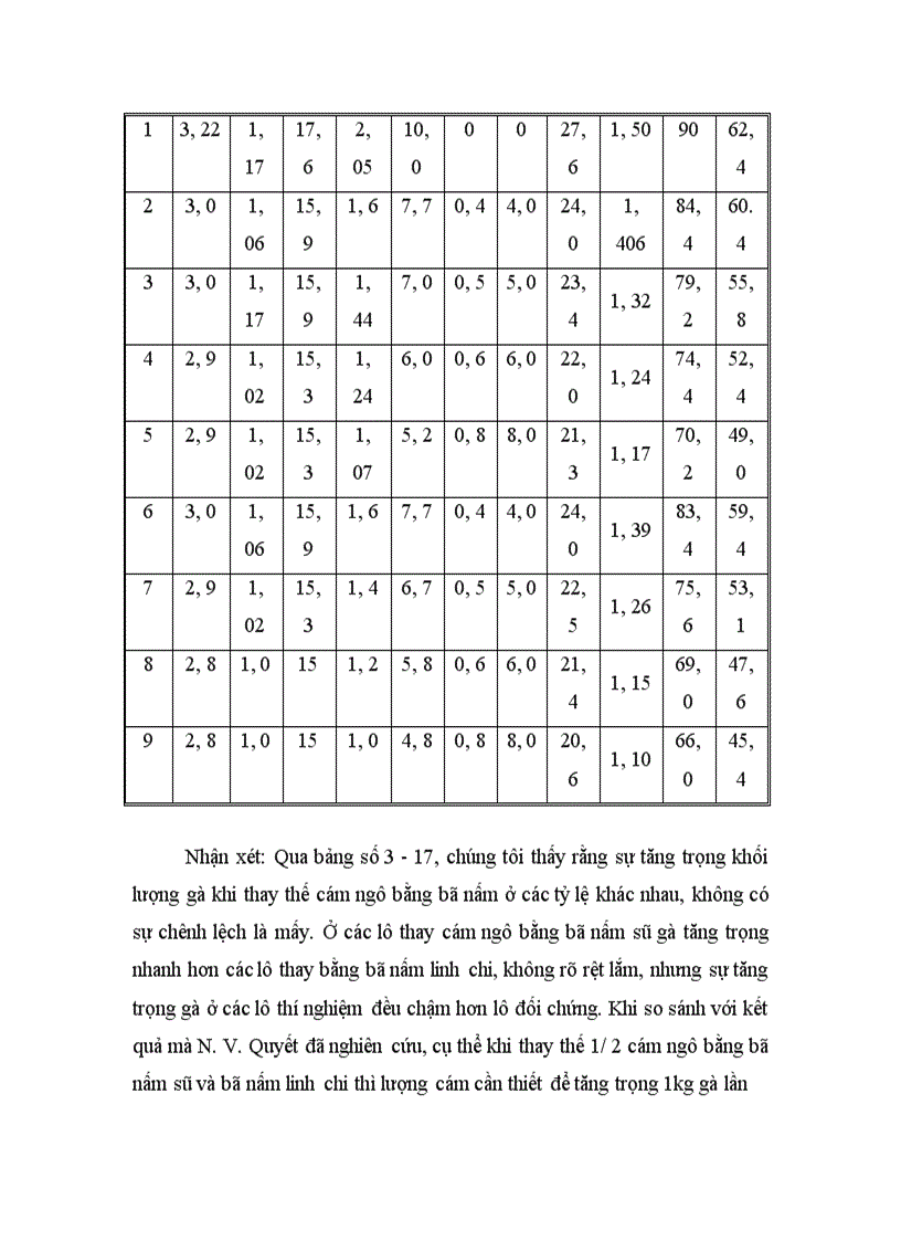 image for page Nghiên cứu hoàn thiện quy trình sử dụng bã sắn trước và sau lên men thu enzyme để nuôi trồng nấm ăn và nấm dược liệu 1