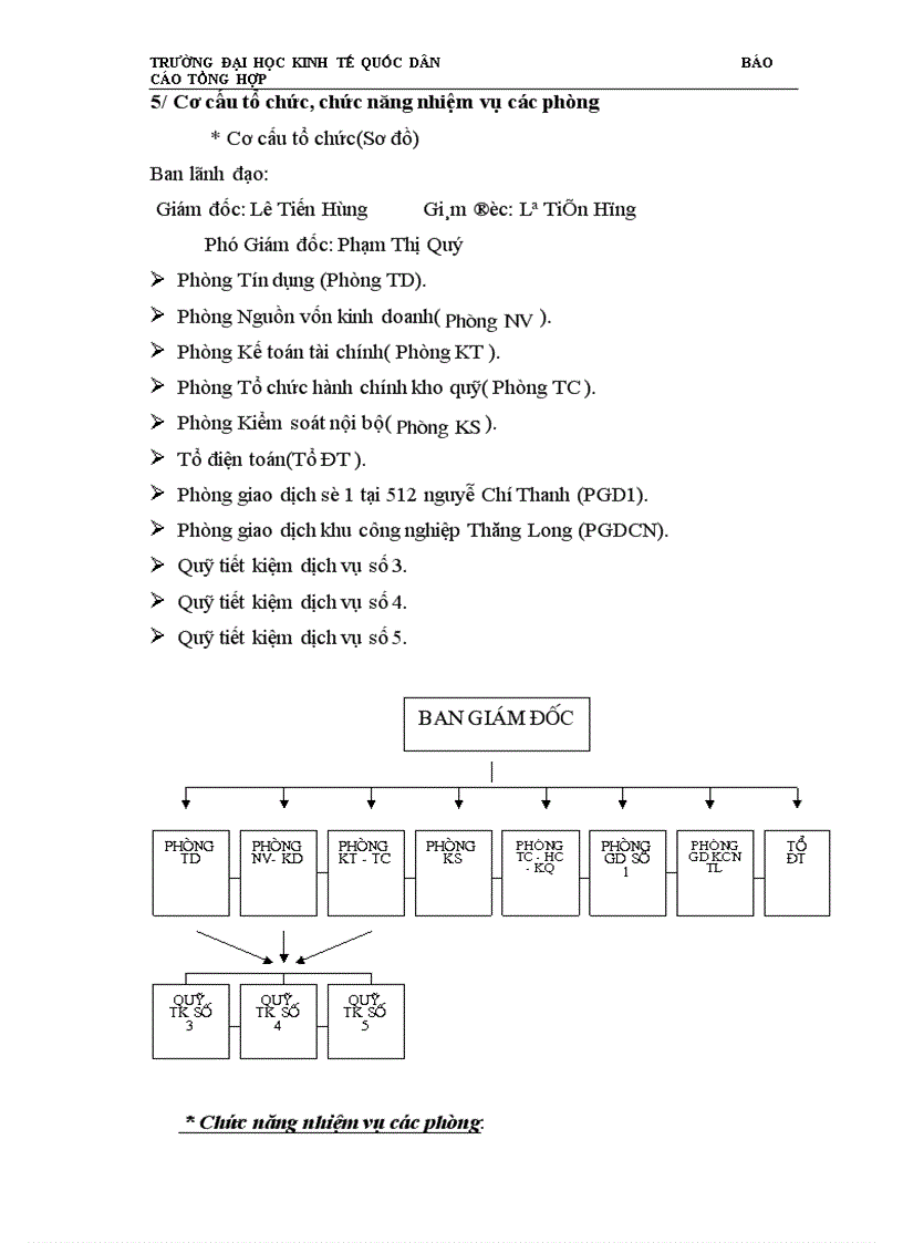 image for page Báo cáo thực tập tổng hợp của Chi nhánh ngân hàng Đầu tư và Phát triển Thăng Long