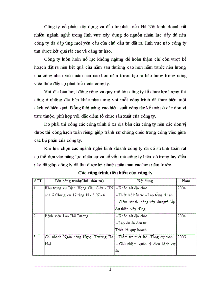 image for page Báo cáo tổng hợp tại Công ty cổ phần tư vấn xây dựng và đầu tư phát triển Hà nội