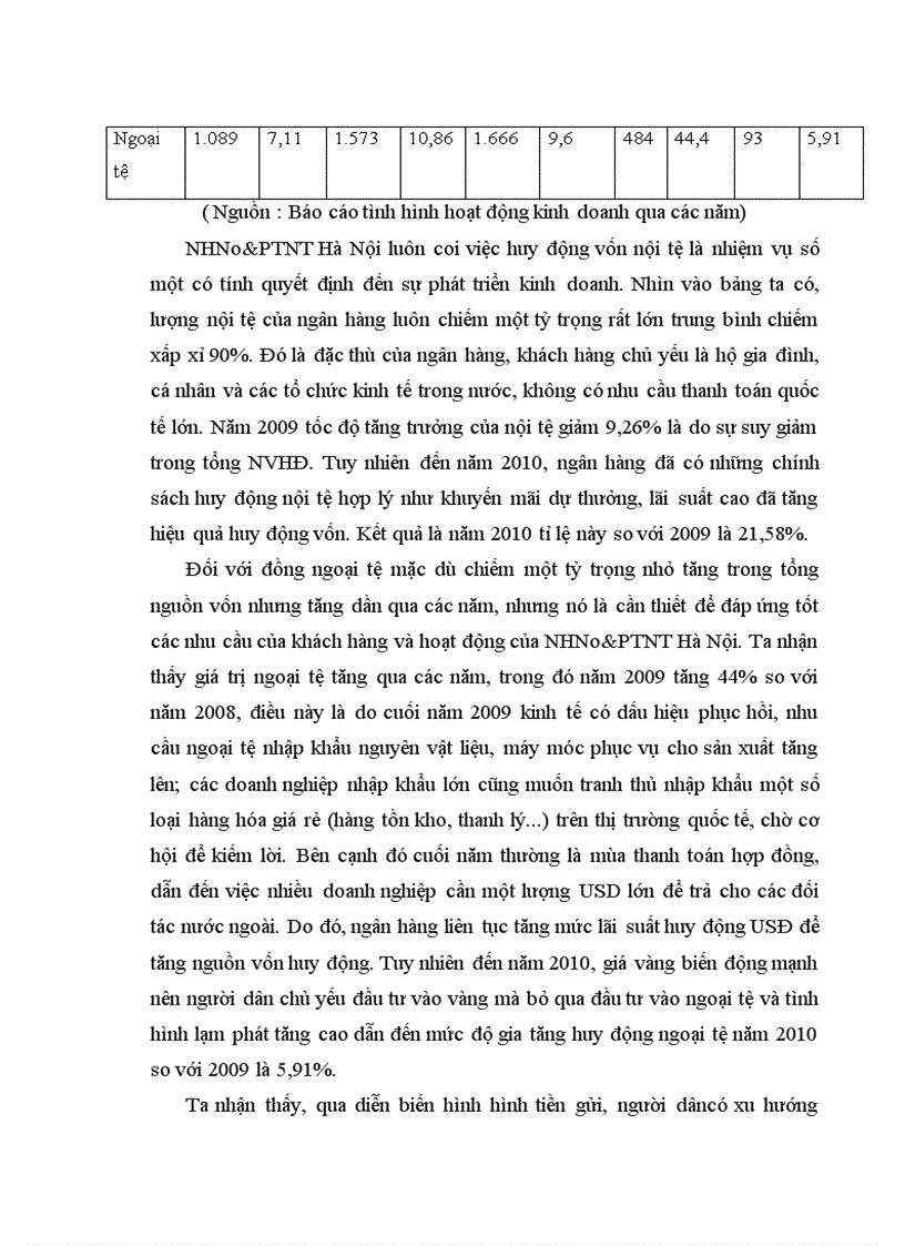 image for page Giải pháp tăng cường huy động vốn từ dân cư tại nhno ptnt hà nội
