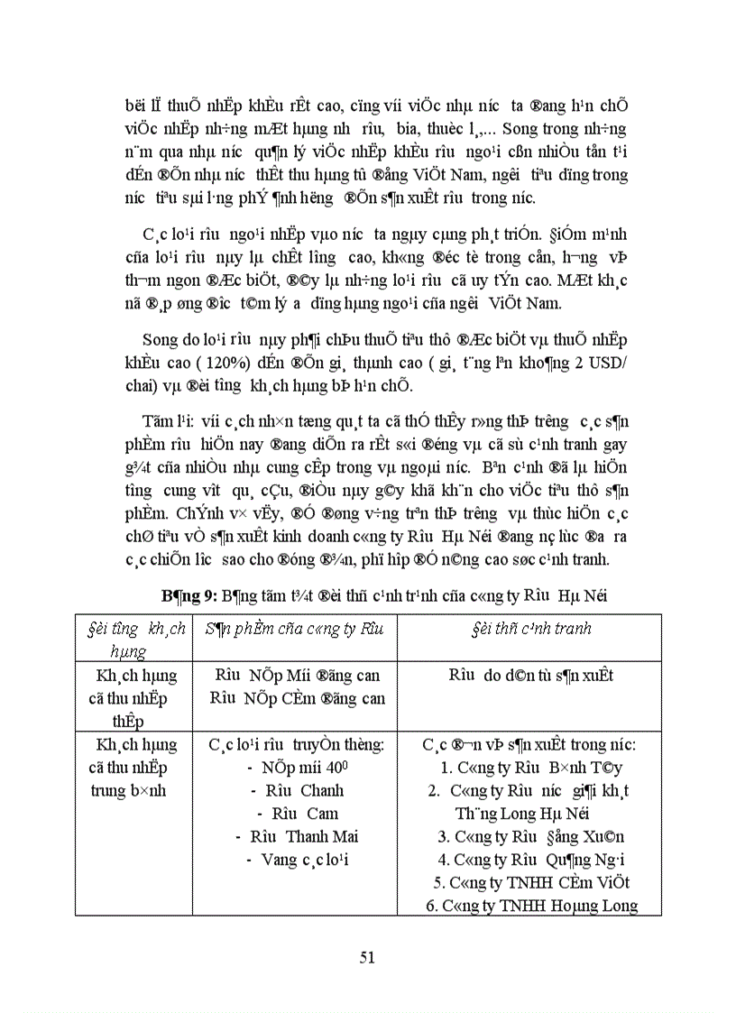image for page Cạnh tranh và một số biện pháp nâng cao khả năng cạnh tranh của Công ty Rượu Hà nội 1