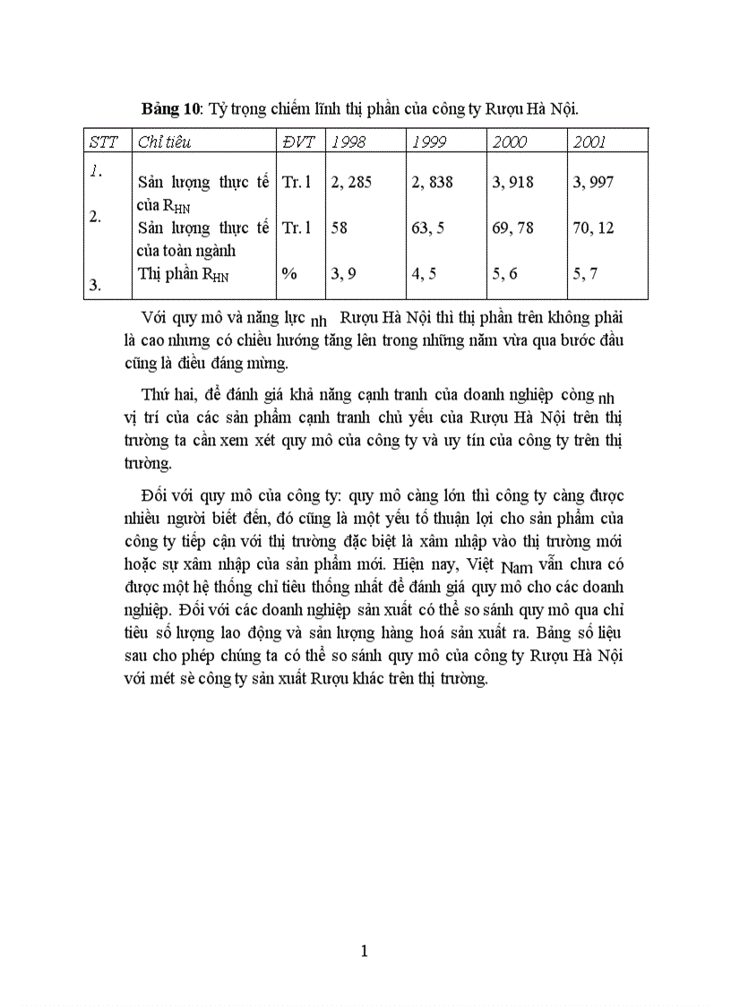 image for page Cạnh tranh và một số biện pháp nâng cao khả năng cạnh tranh của Công ty Rượu Hà nội 1