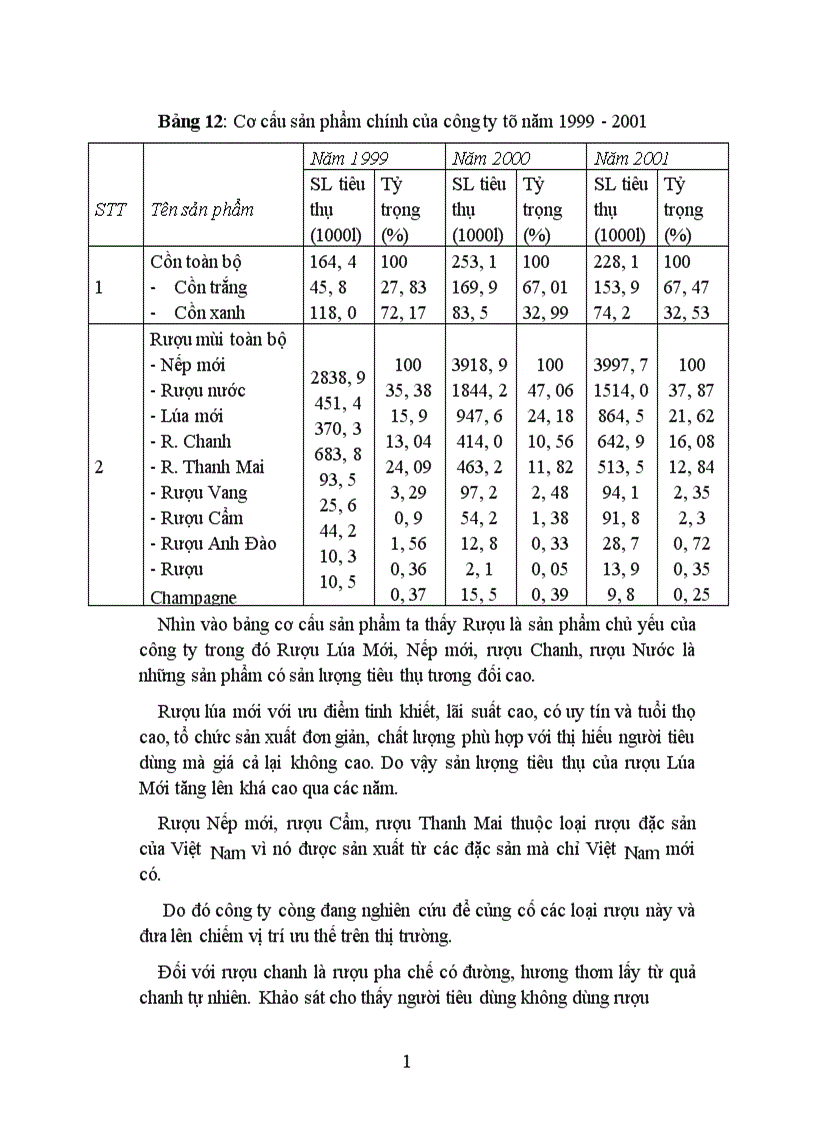 image for page Cạnh tranh và một số biện pháp nâng cao khả năng cạnh tranh của Công ty Rượu Hà nội 1