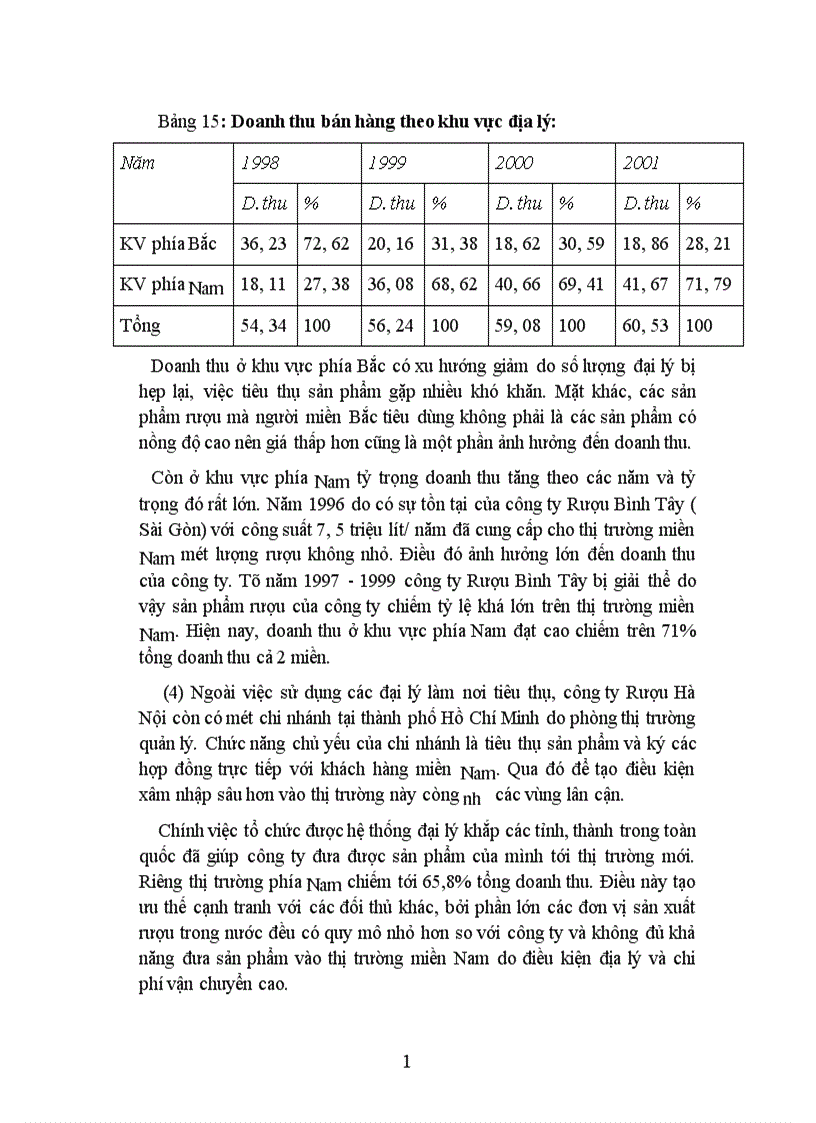 image for page Cạnh tranh và một số biện pháp nâng cao khả năng cạnh tranh của Công ty Rượu Hà nội 1