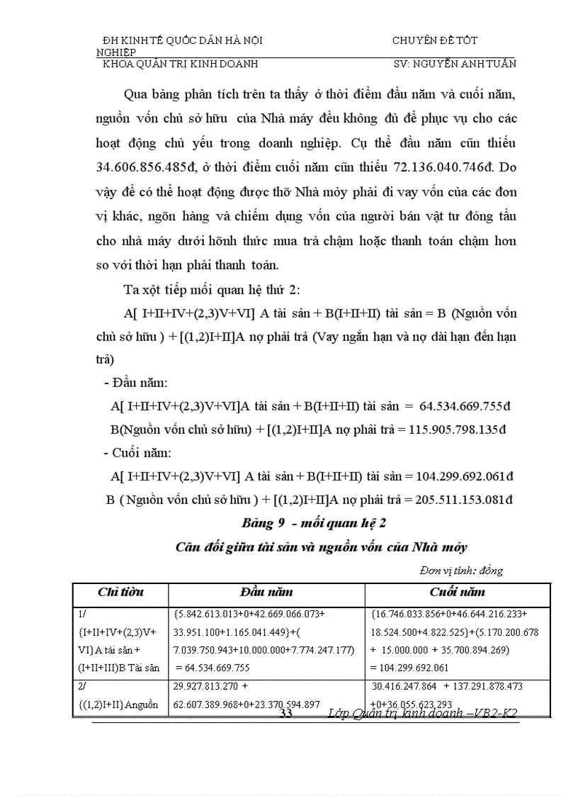 image for page Phân tích tính hiệu quả sử dụng vốn và biện pháp nâng cao hiệu quả sử dụng vốn của Nhà máy đóng tầu Hạ Long 1