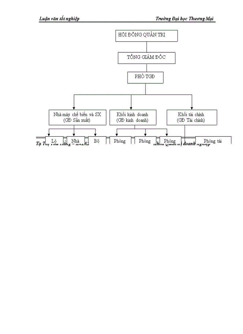 image for page Giải pháp duy trì hệ thống quản trị tích hợp ISO 9001 2000 HACCP tại Công ty CP Thực phẩm Đức Việt