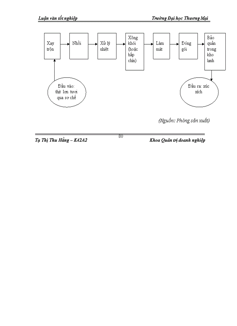 image for page Giải pháp duy trì hệ thống quản trị tích hợp ISO 9001 2000 HACCP tại Công ty CP Thực phẩm Đức Việt