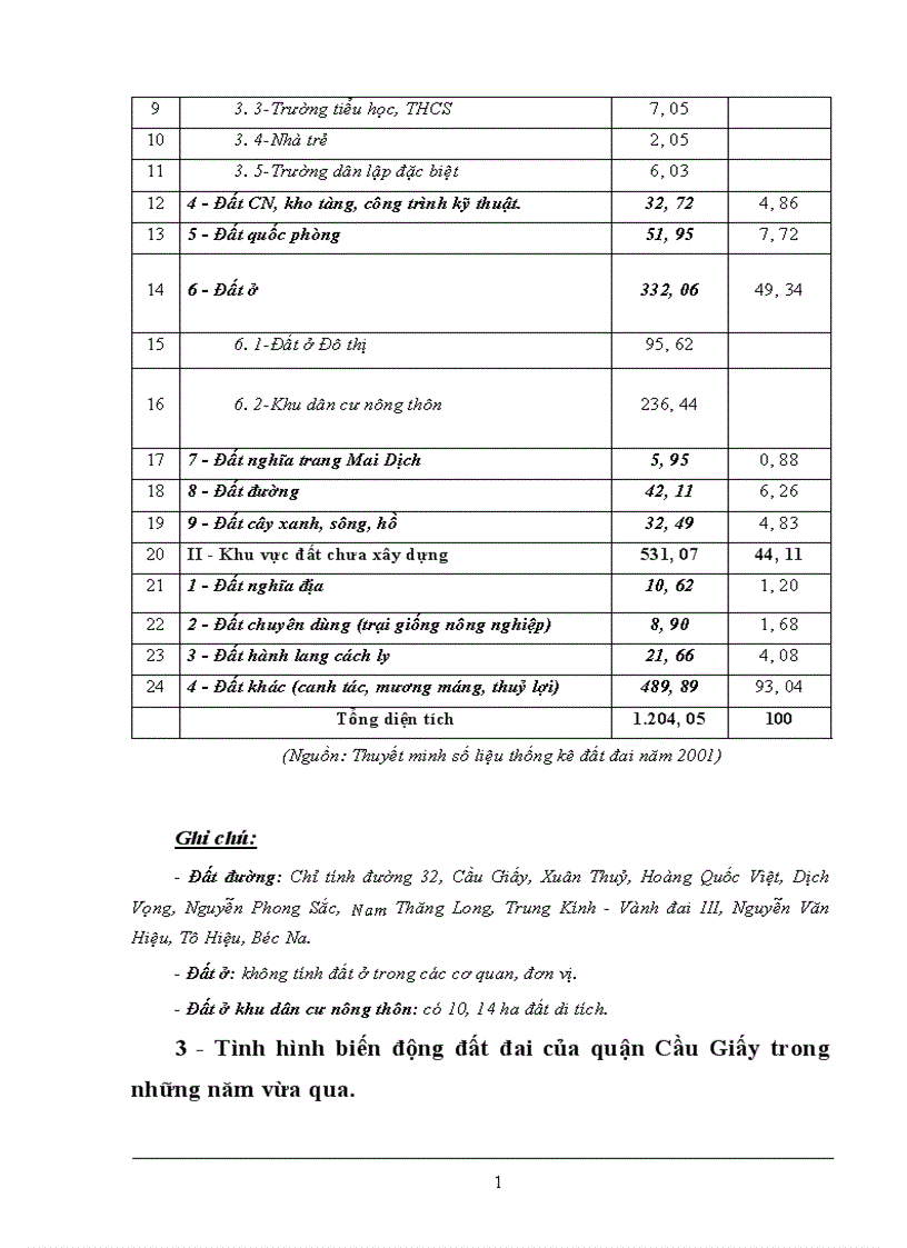 image for page Thực trạng và giải pháp tăng cường công tác quản lý Nhà nước về đất Đô thị qua ví dụ tại quận Cầu Giấy TP Hà Nội