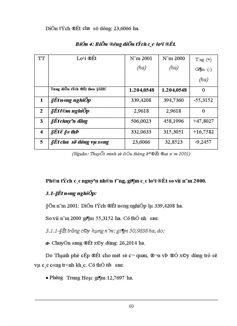 image for page Thực trạng và giải pháp tăng cường công tác quản lý Nhà nước về đất Đô thị qua ví dụ tại quận Cầu Giấy TP Hà Nội