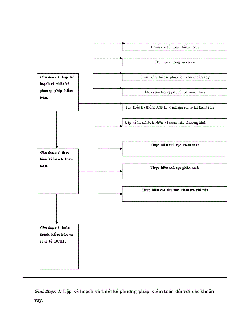 image for page Hoàn thiện chương trình kiểm toán các khoản vay trong kiểm toán Báo cáo Tài chính do công ty TNHH dịch vụ tư vấn tài chính kế toán và kiểm toán AASC thực hiện 1
