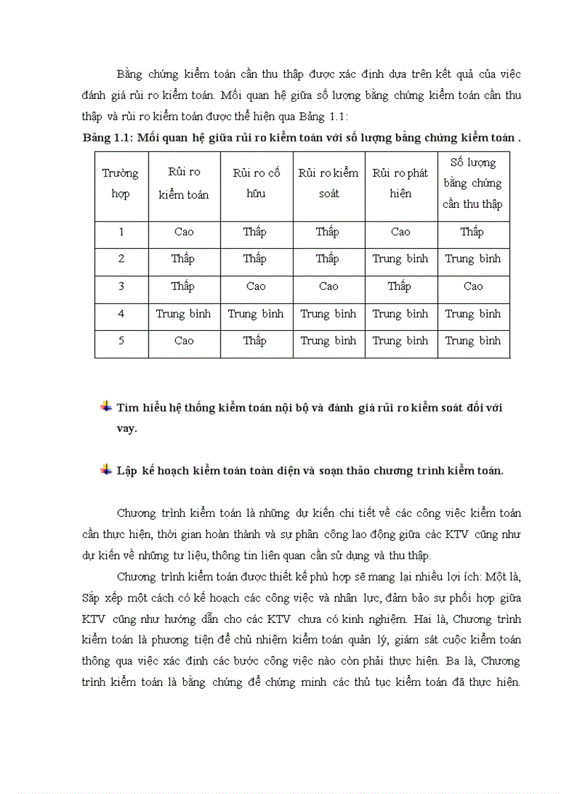 image for page Hoàn thiện chương trình kiểm toán các khoản vay trong kiểm toán Báo cáo Tài chính do công ty TNHH dịch vụ tư vấn tài chính kế toán và kiểm toán AASC thực hiện 1