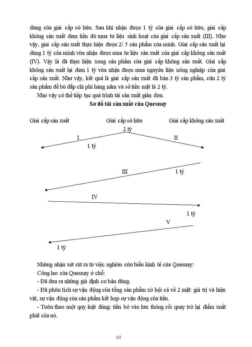image for page Tư tưởng kinh tế của chủ nghĩa trọng nông ý nghĩa của việc nghiên cứu vấn đề này đối với phát triển cnh hđh nông nghiệp việt nam hiện naY 1