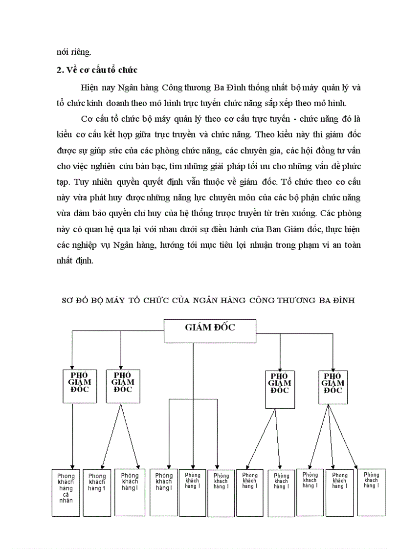 image for page Một số giải pháp nâng cao hiệu quả cho vay đối với doanh nghiệp nhà nước tại ngân hàng công thương Ba Đình 1