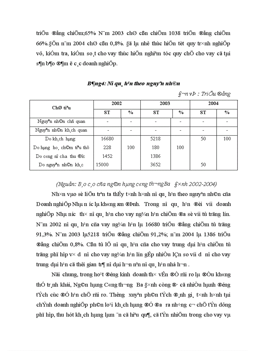 image for page Một số giải pháp nâng cao hiệu quả cho vay đối với doanh nghiệp nhà nước tại ngân hàng công thương Ba Đình 1