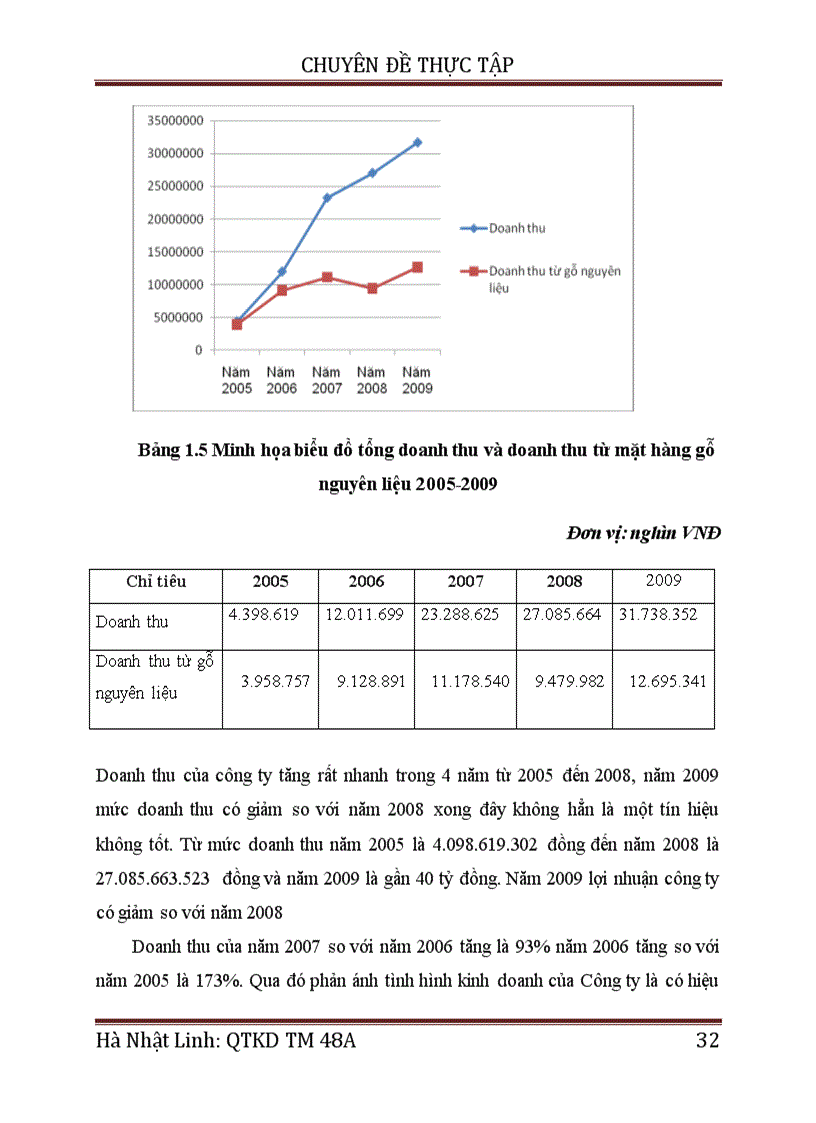 image for page Giải pháp phát triển thị trường tiêu thụ sản phẩm gỗ nguyên liệu của công ty TNHH Xây dựng và thương mại Thanh Giang