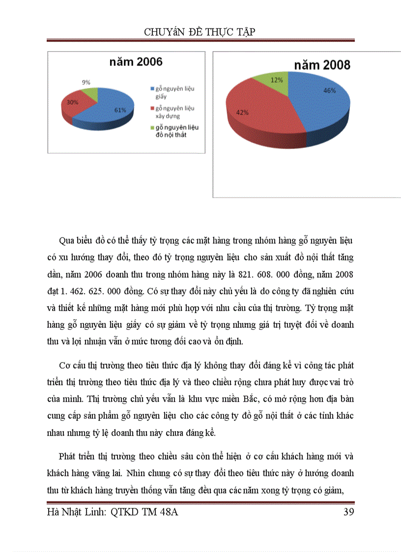 image for page Giải pháp phát triển thị trường tiêu thụ sản phẩm gỗ nguyên liệu của công ty TNHH Xây dựng và thương mại Thanh Giang