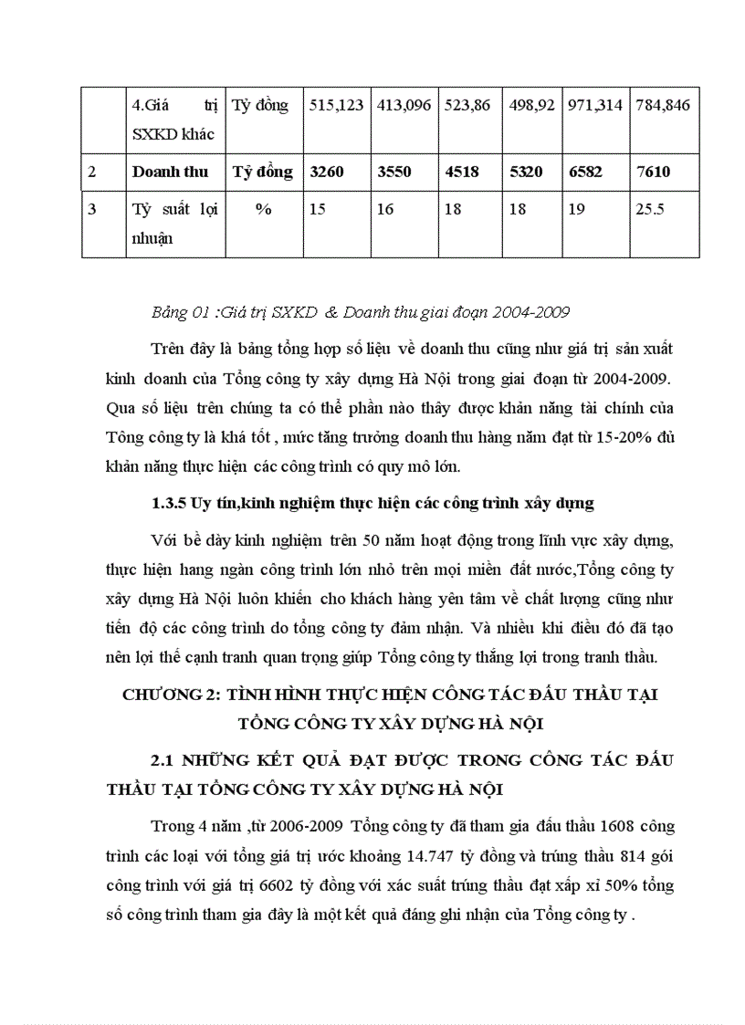 image for page Một số giải pháp hoàn thiện công tác đấu thầu tại Tổng công ty xây dựng Hà Nội 1