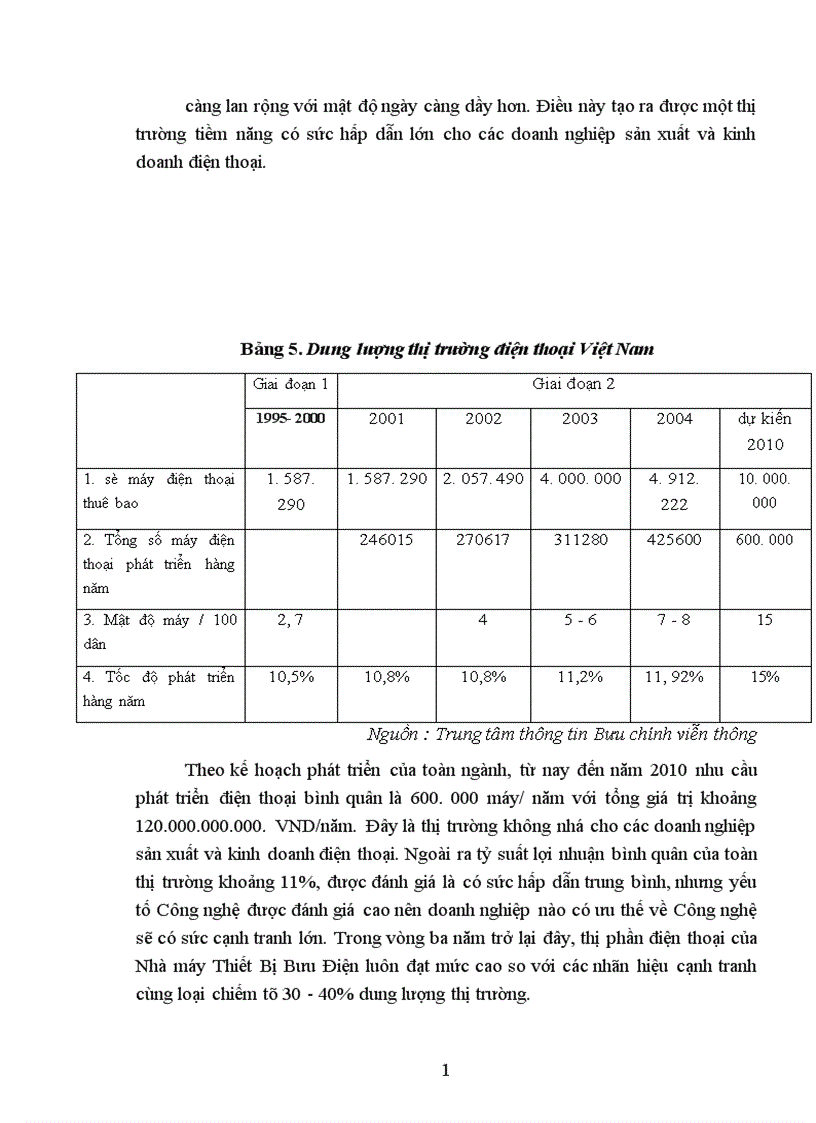 image for page Chức năng nhiệm vụ và cơ cấu tổ chức bộ máy quản trị của Nhà máy Thiết Bị Bưu Điện