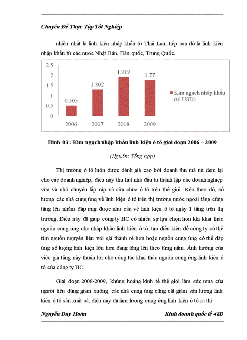 image for page Khai thác nguồn cung ứng trong nhập khẩu linh kiện ô tô của Công ty TNHH Dịch vụ và kỹ thuật ô tô HC 1