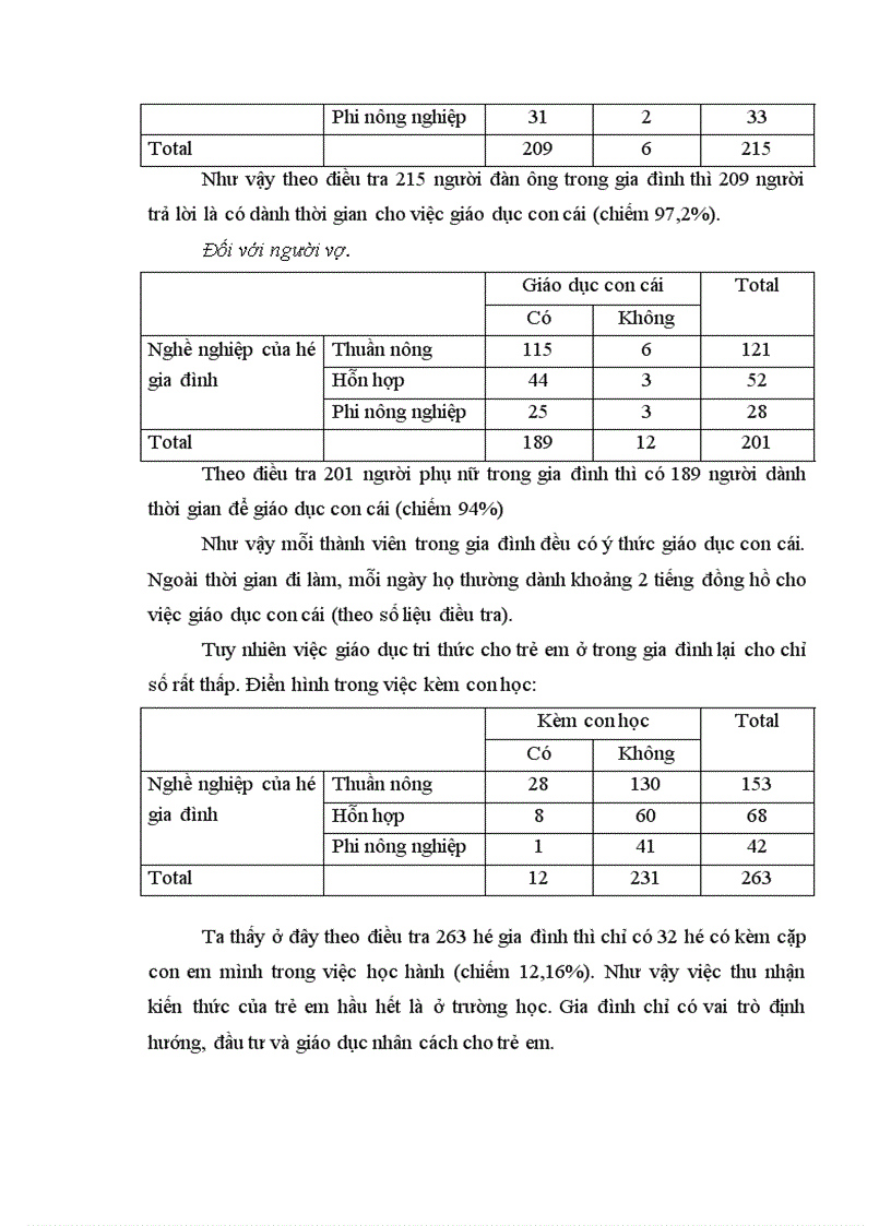 image for page Vai trò của gia đình trong hoạt động giáo dục tri thức cho trẻ em Qua khảo sát tại địa bàn xã Tân Lập huyện Mộc Châu tỉnh Sơn La