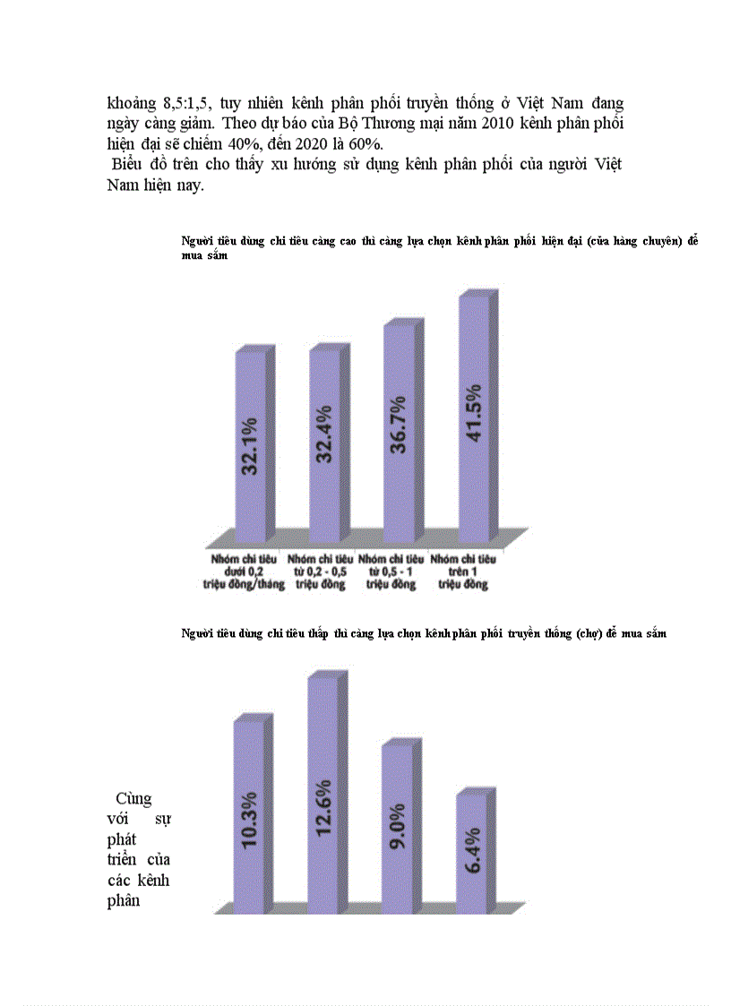 image for page Xu thế phát triển kênh phân phối truyền thống