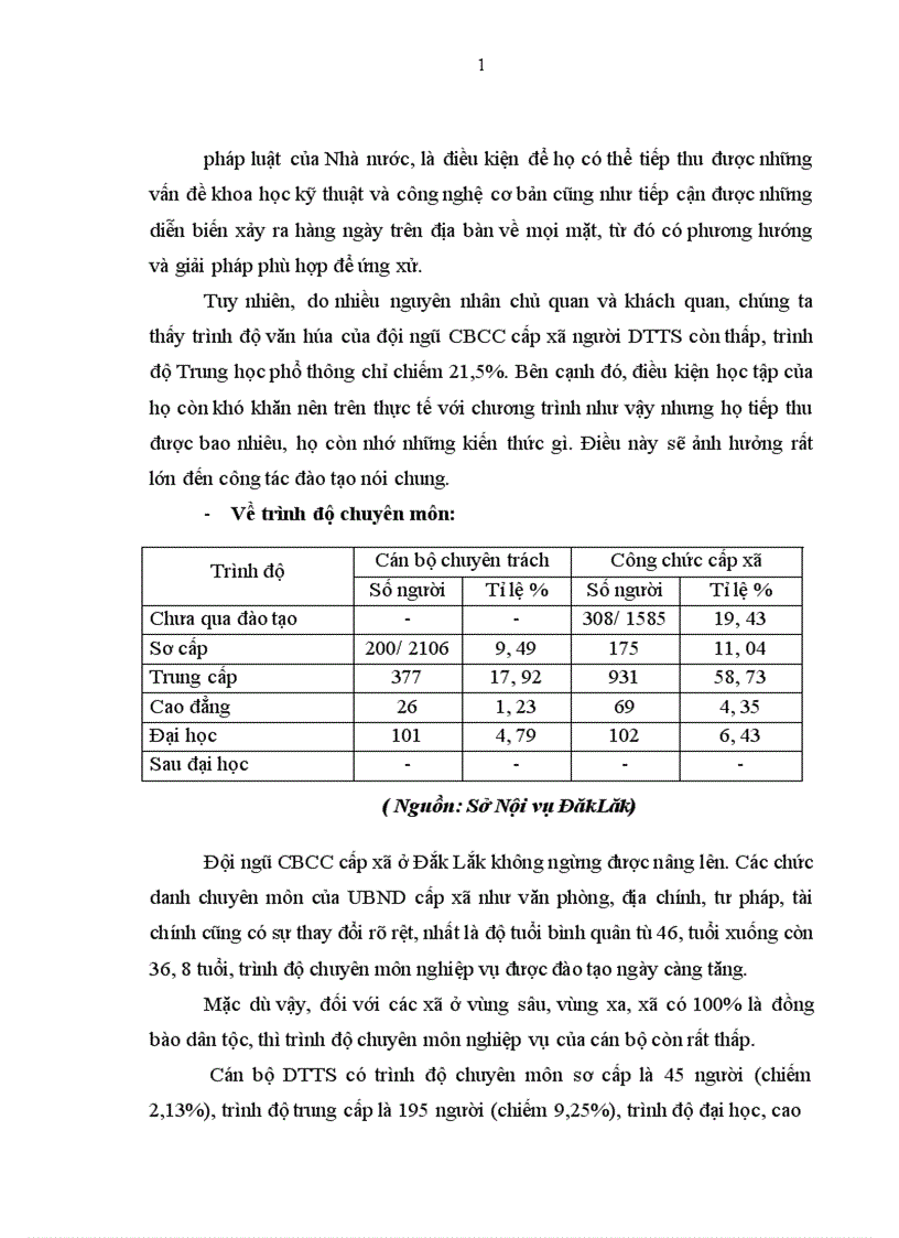 image for page Đào tạo nguồn cán bộ công chức cấp xã là người dân tộc thiểu số ở tỉnh DăkLăk 1