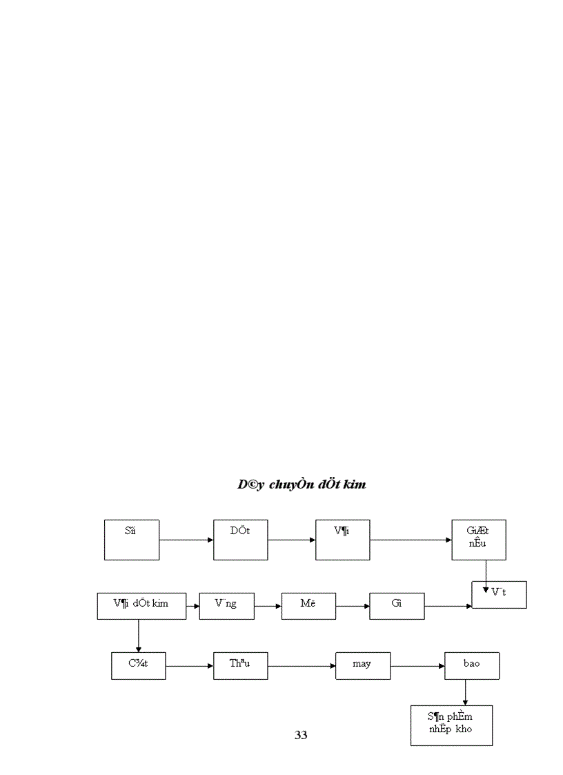 image for page Kế toán nguyên vật liệu tại Công ty trách nhiệm hữu hạn Minh Trí Hà Nội 1