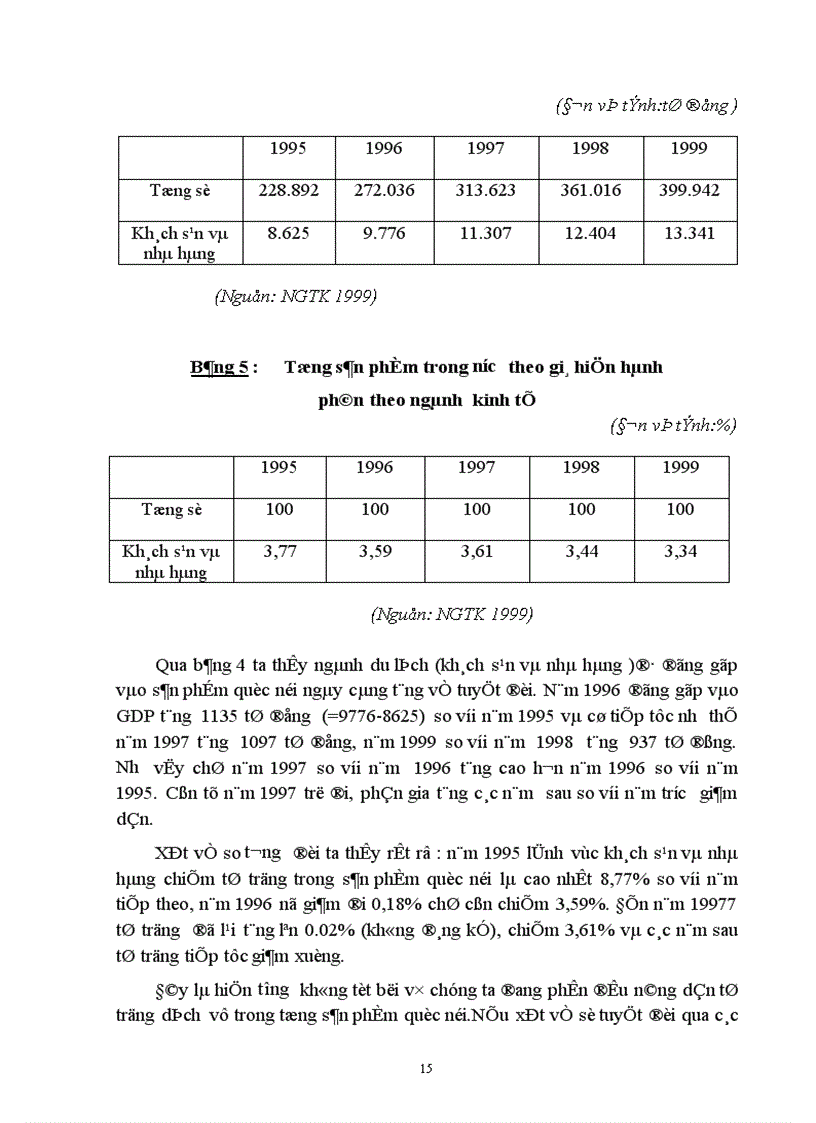 image for page Thực trạng đầu tư vào ngành du lịch Việt Nam 1