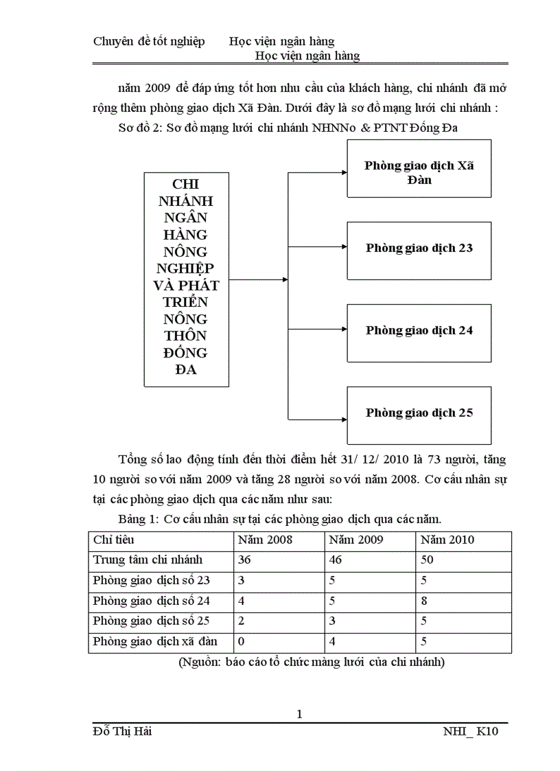 image for page Giải pháp tăng cường nguồn vốn huy động tại Chi nhánh NHNNo PTNT Đống Đa