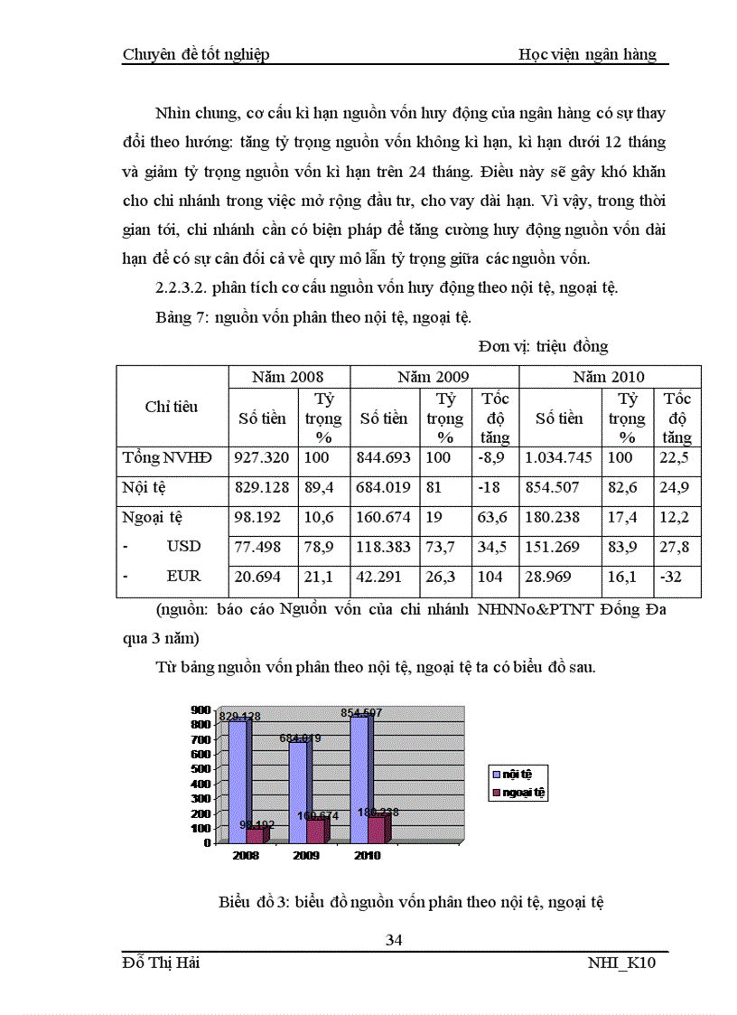 image for page Giải pháp tăng cường nguồn vốn huy động tại Chi nhánh NHNNo PTNT Đống Đa