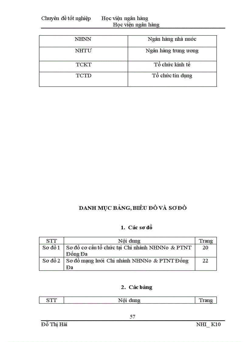 image for page Giải pháp tăng cường nguồn vốn huy động tại Chi nhánh NHNNo PTNT Đống Đa