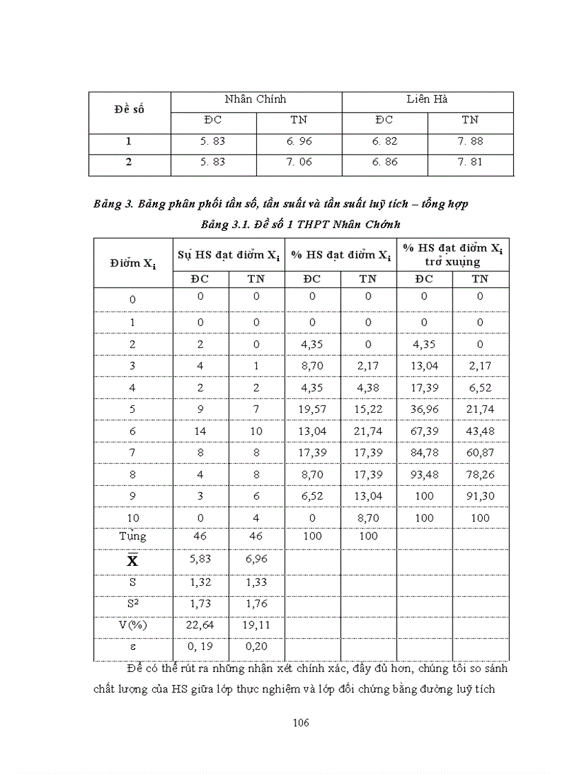 image for page Thực nghiệm sư phạm Đánh giá chất lượng của bộ đề kiểm tra đánh giá kiến thức kĩ năng hoá học lớp 11 nâng cao