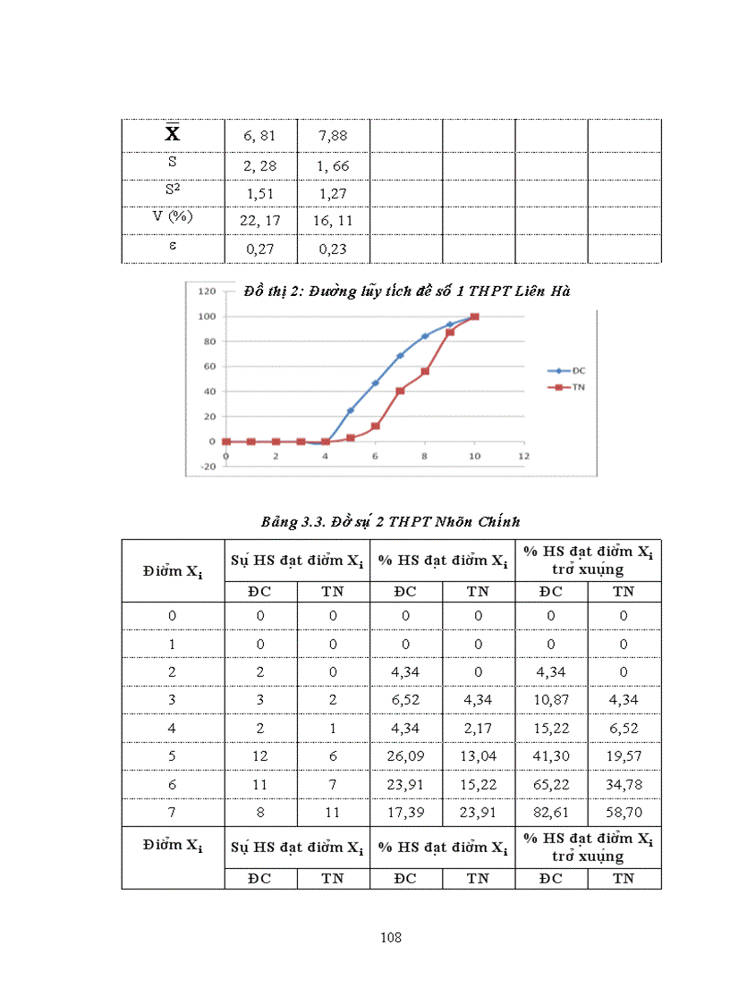 image for page Thực nghiệm sư phạm Đánh giá chất lượng của bộ đề kiểm tra đánh giá kiến thức kĩ năng hoá học lớp 11 nâng cao