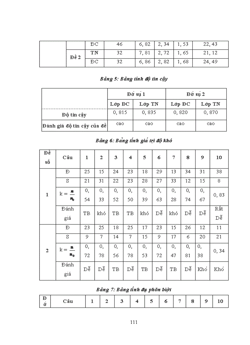 image for page Thực nghiệm sư phạm Đánh giá chất lượng của bộ đề kiểm tra đánh giá kiến thức kĩ năng hoá học lớp 11 nâng cao