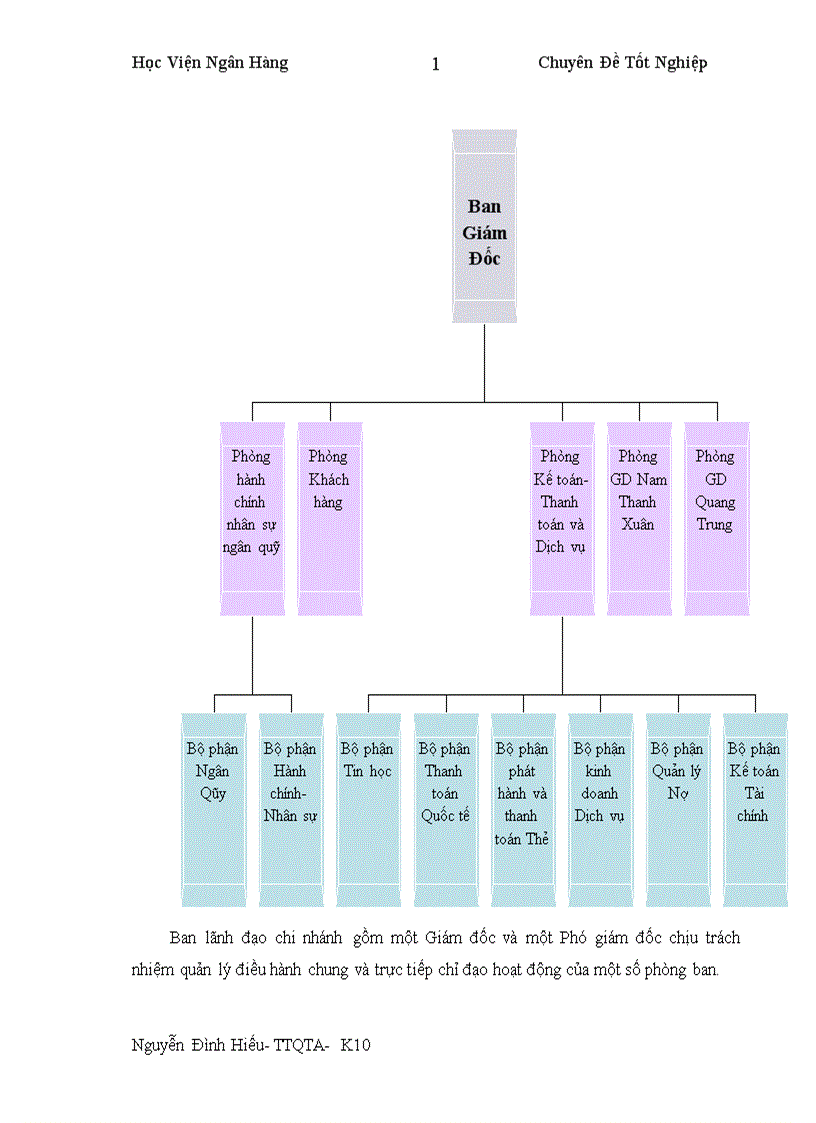image for page Nâng cao hiệu quả thanh toán quốc tế theo phương thức tín dụng chứng từ tại Ngân hàng thương mại cổ phần Ngoại thương Việt nam Vietcombank 1