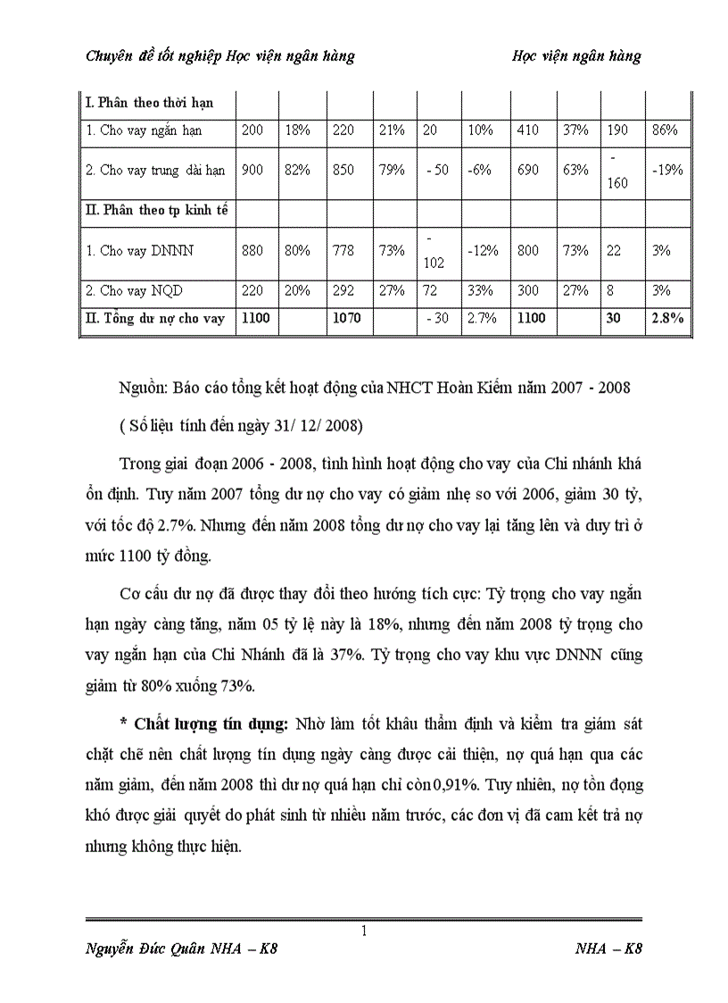 image for page Giải pháp tín dụng đối với phát triển doanh nghiệp nhỏ và vừa tại chi nhánh Ngân hàng Công thương Hoàn Kiếm 1