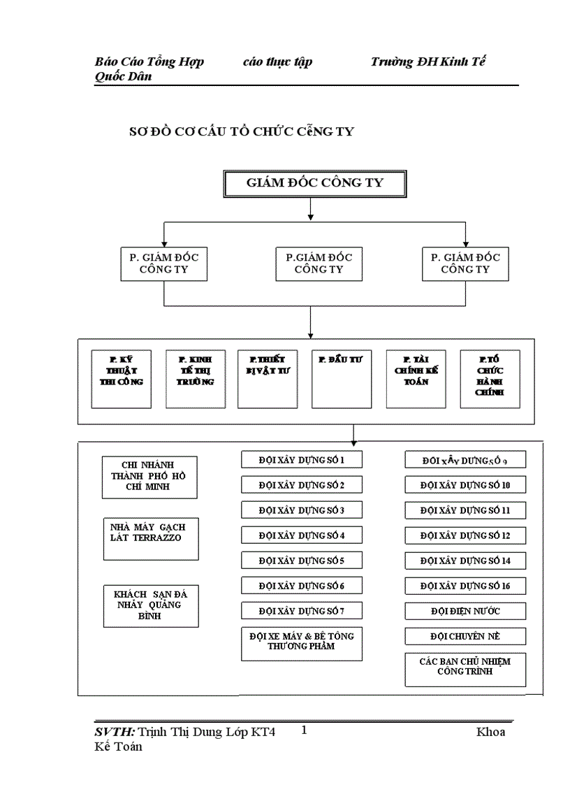 image for page Đánh giá và nhận xét chung về công tác kế toán một số kiến nghị sơ bộ tại Công ty cổ phần xây dựng số
