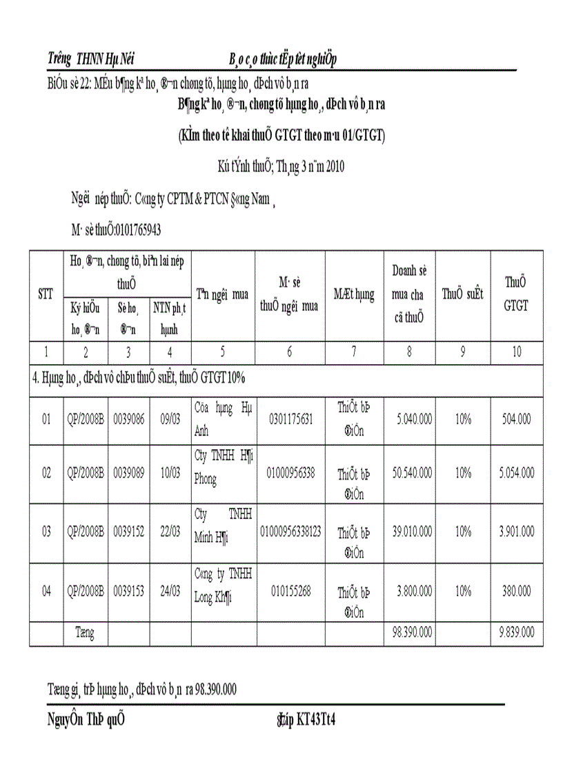 image for page Hoàn thiện kế toán tiêu thụ và xác định kết quả tiêu thụ tại Công ty Cổ phần Thương mại và phát triển Công nghệ Đông Nam Á