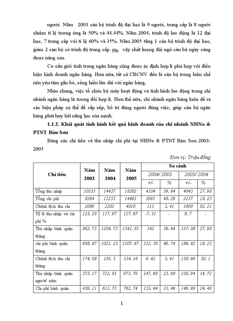 image for page Giải pháp phòng ngừa và hạn chế rủi ro trong hoạt động tín dụng của Ngân hàng nông nghiệp và phát triển nông thôn huyện Văn Giang 1