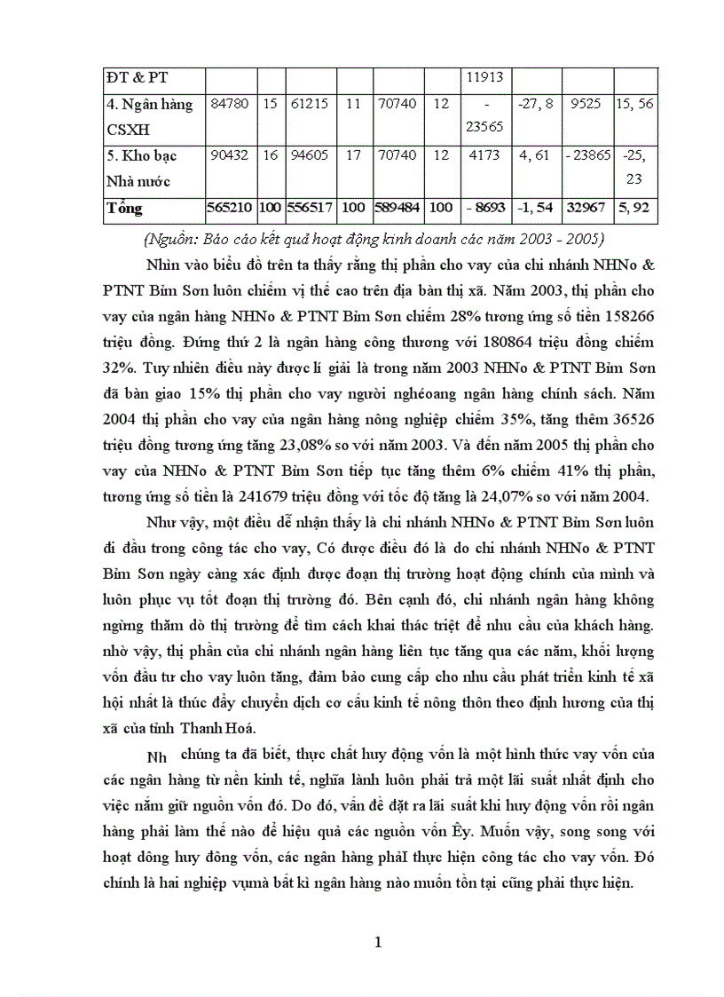 image for page Giải pháp phòng ngừa và hạn chế rủi ro trong hoạt động tín dụng của Ngân hàng nông nghiệp và phát triển nông thôn huyện Văn Giang 1
