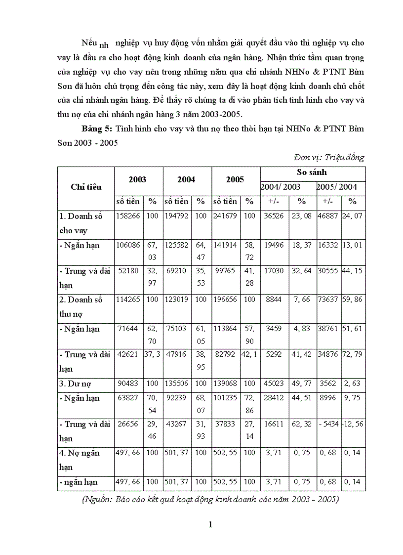 image for page Giải pháp phòng ngừa và hạn chế rủi ro trong hoạt động tín dụng của Ngân hàng nông nghiệp và phát triển nông thôn huyện Văn Giang 1