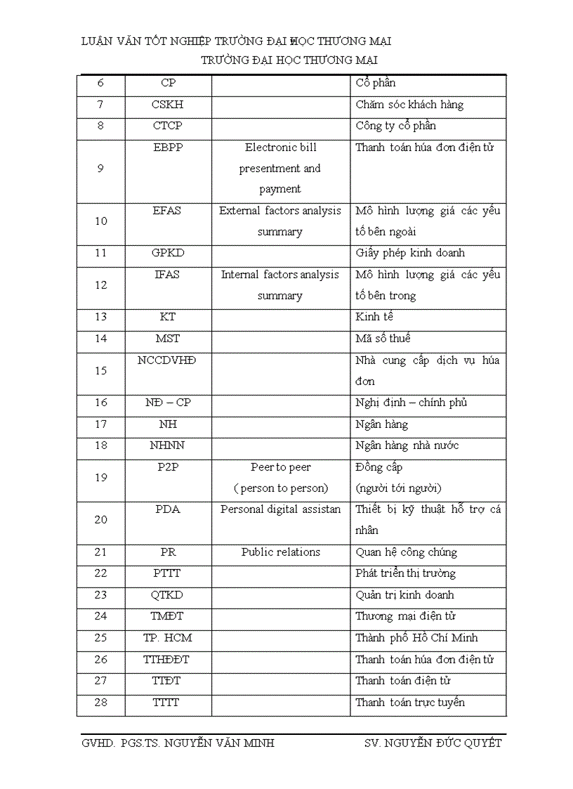 image for page Phát triển dịch vụ thanh toán hóa đơn điện tử trên cổng thanh toán NgânLượng vn của Công ty cổ phần Giải pháp phần mềm Hòa Bình 1