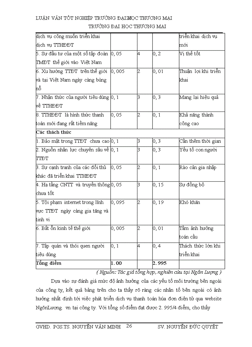 image for page Phát triển dịch vụ thanh toán hóa đơn điện tử trên cổng thanh toán NgânLượng vn của Công ty cổ phần Giải pháp phần mềm Hòa Bình 1