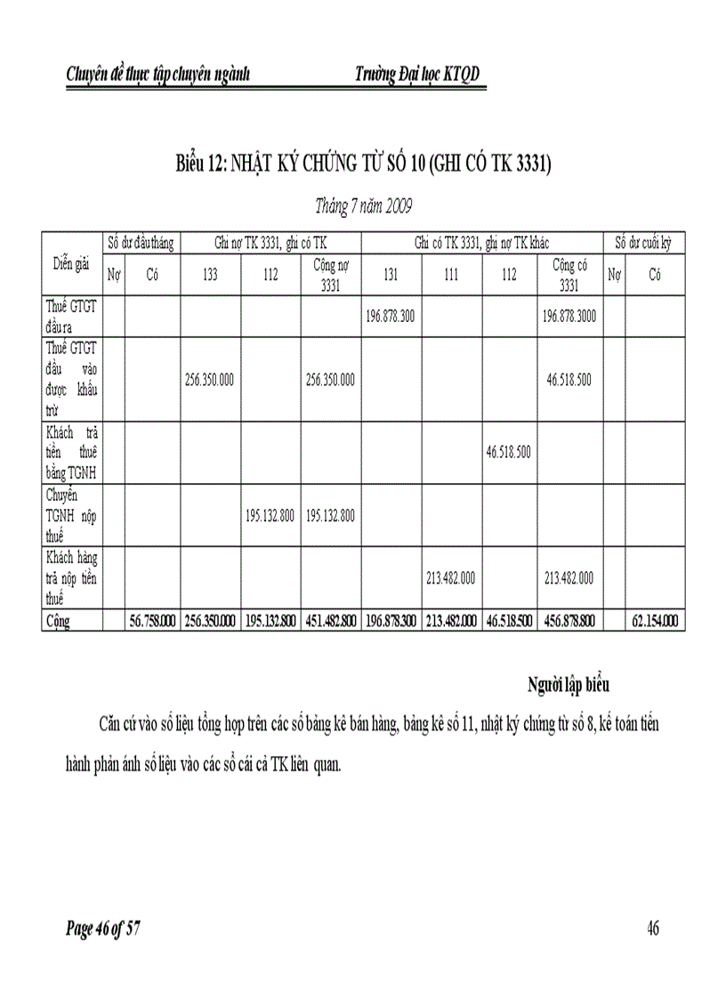 image for page Hoàn thiện kế toán bán hàng tại Công ty TNHH Dệt May Huy Hoàng