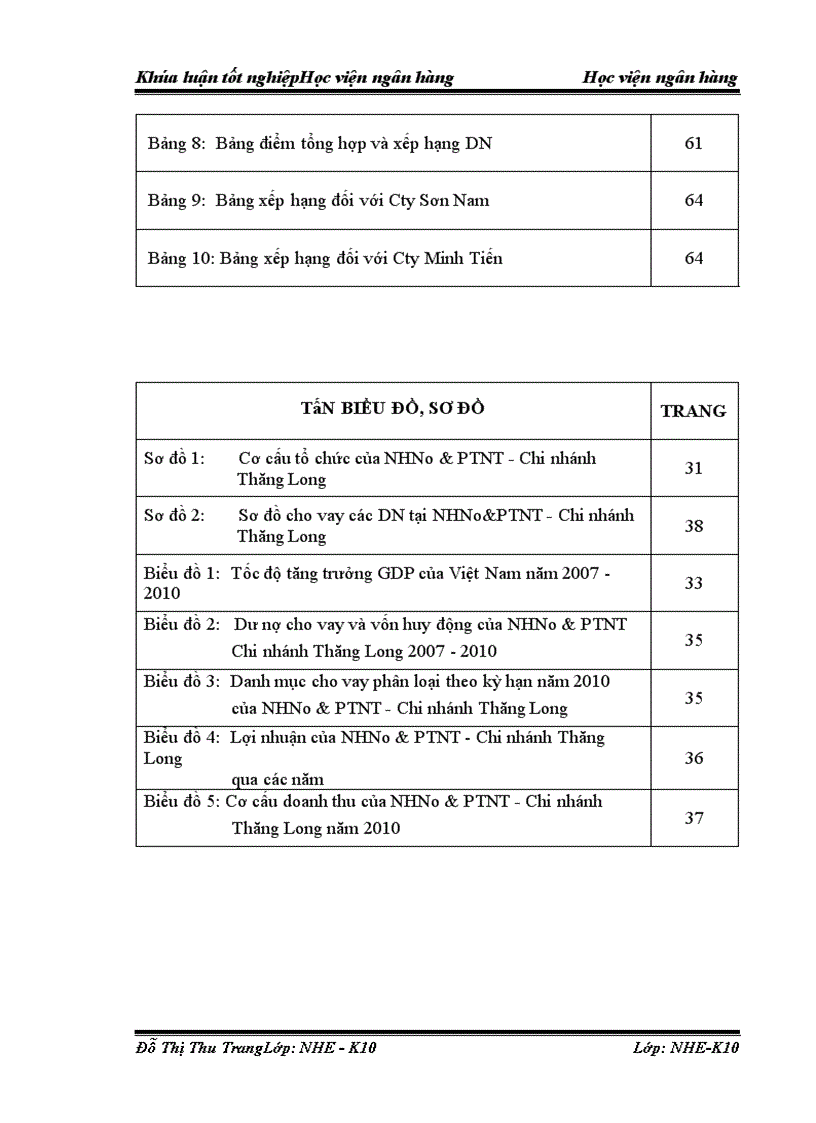 image for page Giải pháp nâng cao chất lượng phân tích tín dụng đối với doanh nghiệp vay vốn tại NHNo PTNT Chi nhánh Thăng Long