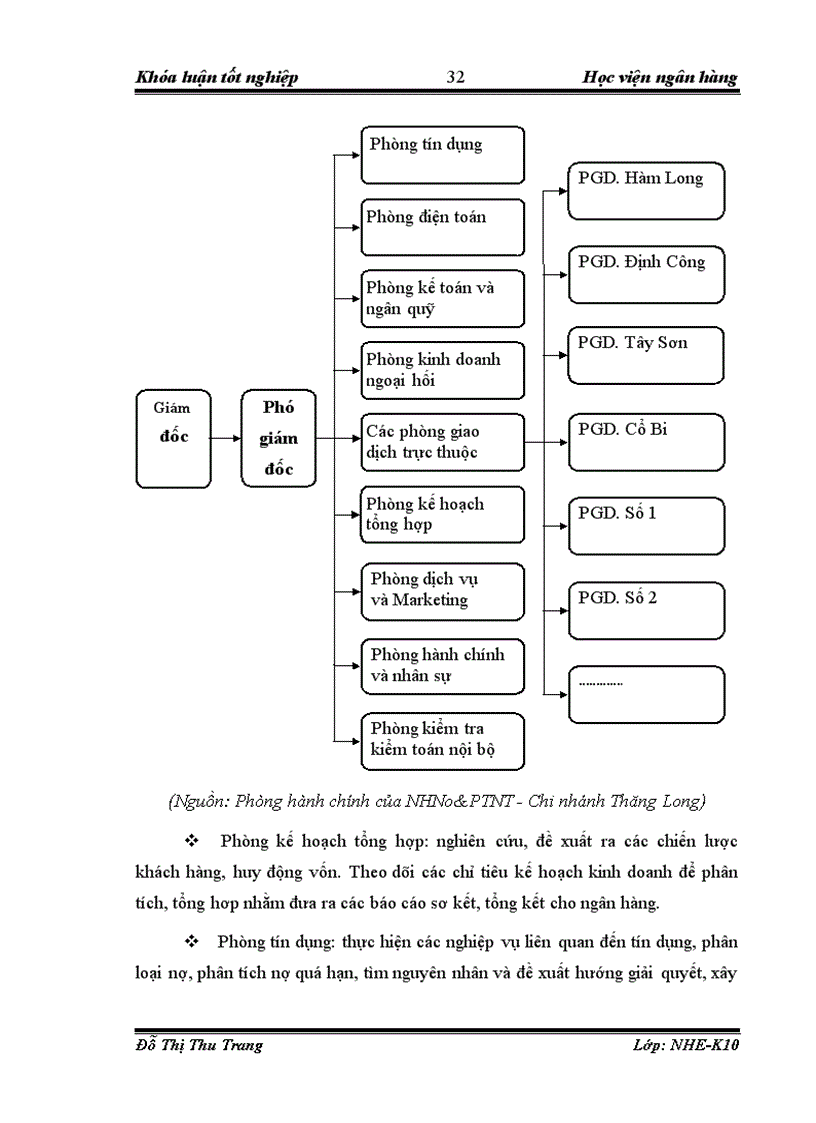 image for page Giải pháp nâng cao chất lượng phân tích tín dụng đối với doanh nghiệp vay vốn tại NHNo PTNT Chi nhánh Thăng Long