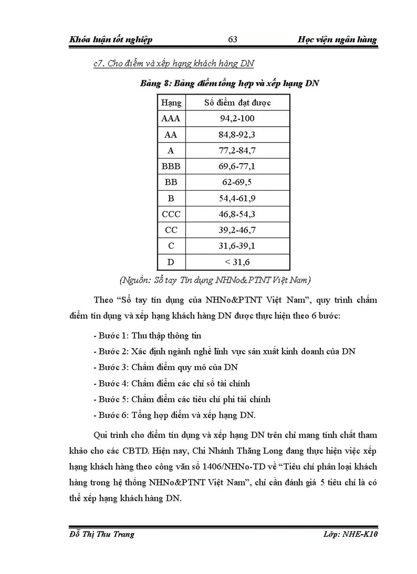 image for page Giải pháp nâng cao chất lượng phân tích tín dụng đối với doanh nghiệp vay vốn tại NHNo PTNT Chi nhánh Thăng Long