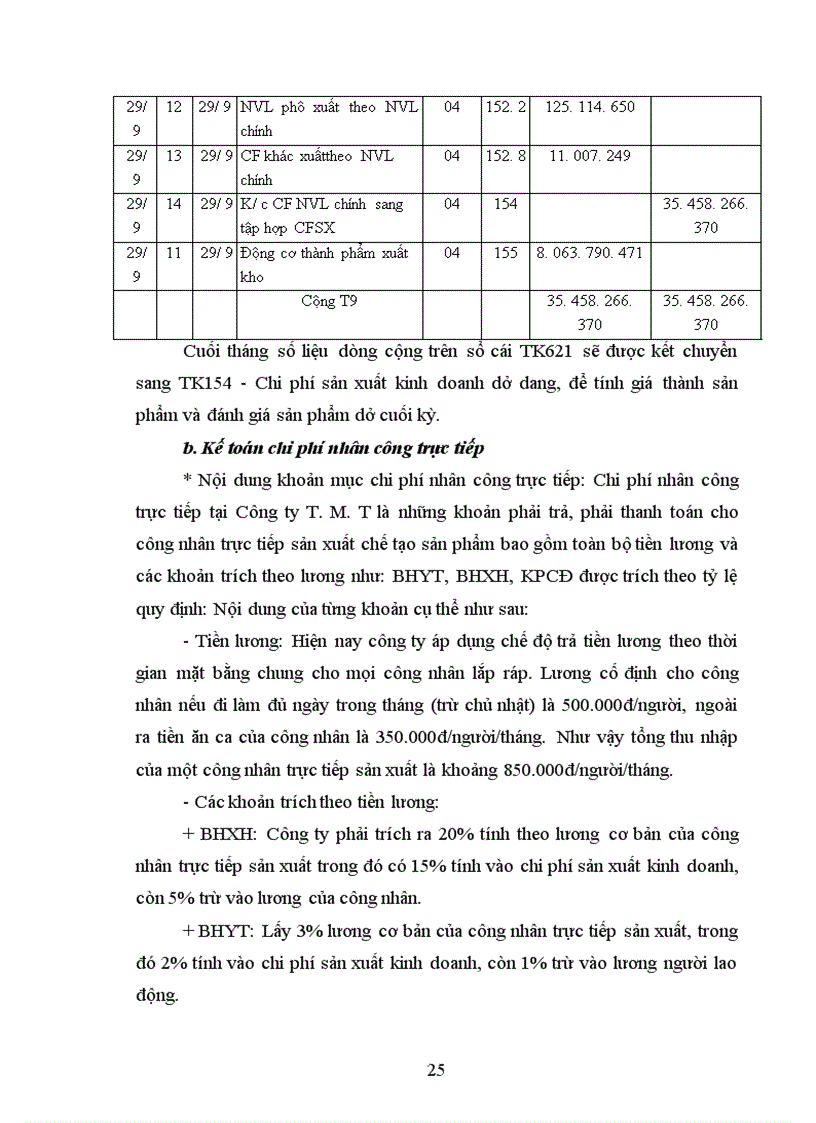 image for page Thực trạng công tác kế toán tập hợp chi phí sản xuất và tínhgiá thành sản phẩm của Công ty Thương mại và sản xuất thiết bị giao thông vận tải 1