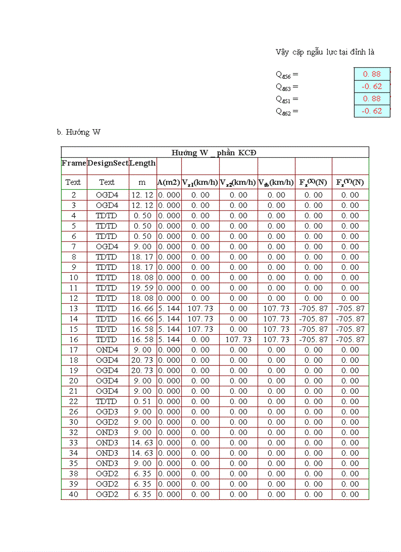 image for page giàn đỡ đầu giếng rc5 viện xây dựng công trình biển đặt tại vùng mỏ bạch hổ việt nam